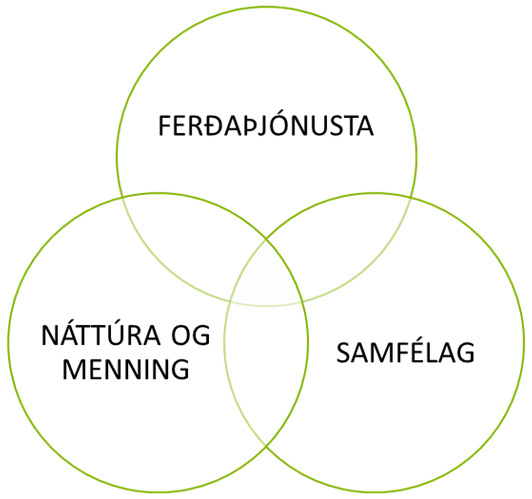 Sjálfbærni