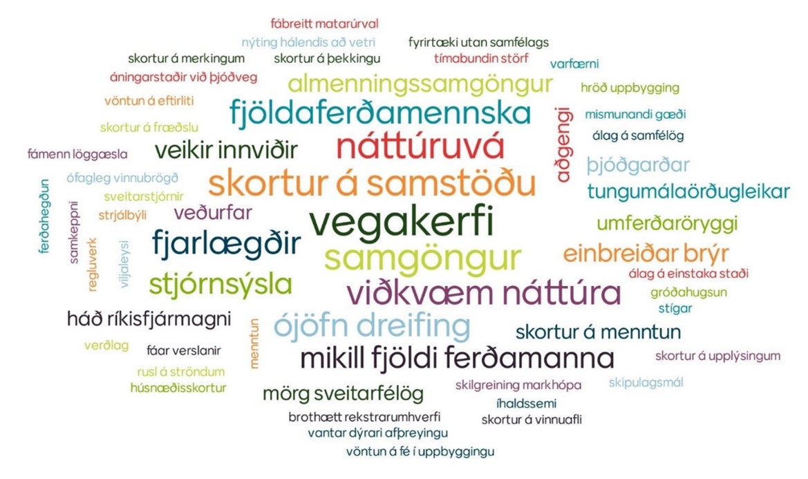 Veikleikar Suðurlands að mati þátttakenda á opnum fundi um uppfærslu Áfangastaðaáætlunar Suðurlands, nóv 2020.