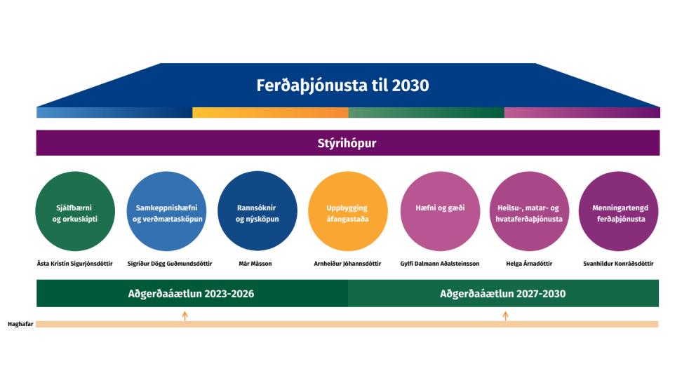 Mynd: Stjórnarráðið